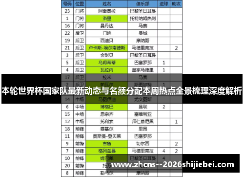 本轮世界杯国家队最新动态与名额分配本周热点全景梳理深度解析