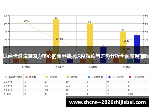 以萨卡对阵韩国为核心的西甲数据深度解读与走势分析全面表现前瞻