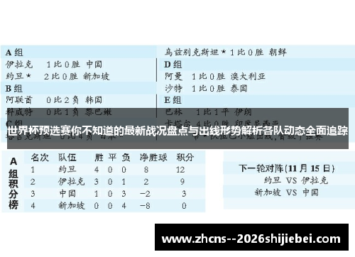 世界杯预选赛你不知道的最新战况盘点与出线形势解析各队动态全面追踪 世界杯预选赛你不知道的最新战况盘点与出线形势解析各队动态全面追踪