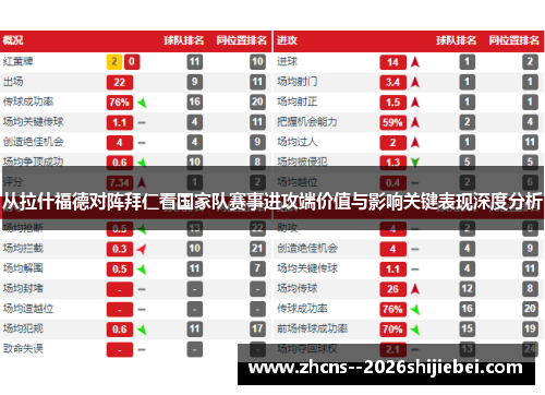 从拉什福德对阵拜仁看国家队赛事进攻端价值与影响关键表现深度分析
