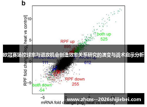 欧冠赛场控球率与进攻机会创造效率关系研究的演变与战术启示分析