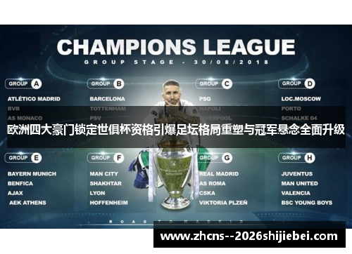 欧洲四大豪门锁定世俱杯资格引爆足坛格局重塑与冠军悬念全面升级