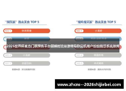 2026世界杯官方门票预售平台因瞬时流量激增导致宕机用户纷纷抱怨系统故障