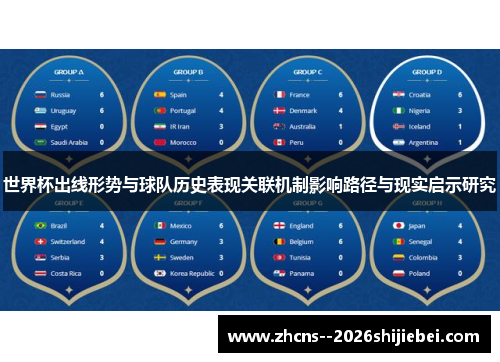 世界杯出线形势与球队历史表现关联机制影响路径与现实启示研究 世界杯出线形势与球队历史表现关联机制影响路径与现实启示研究