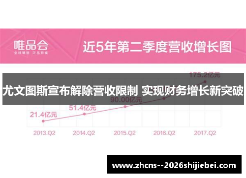 尤文图斯宣布解除营收限制 实现财务增长新突破 尤文图斯宣布解除营收限制 实现财务增长新突破