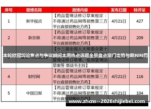 本轮欧冠舆论焦点与争议瞬间本周热点话题全景盘点豪门走势与裁判判罚