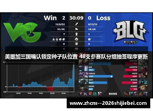 美墨加三国确认锁定种子队位置 48支参赛队分组抽签程序更新 美墨加三国确认锁定种子队位置 48支参赛队分组抽签程序更新